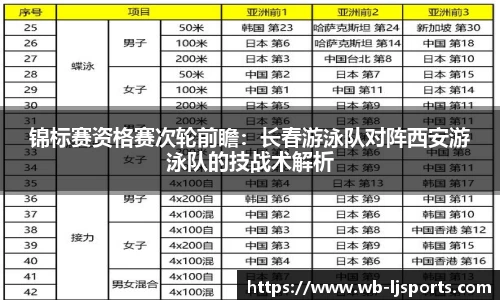 锦标赛资格赛次轮前瞻：长春游泳队对阵西安游泳队的技战术解析